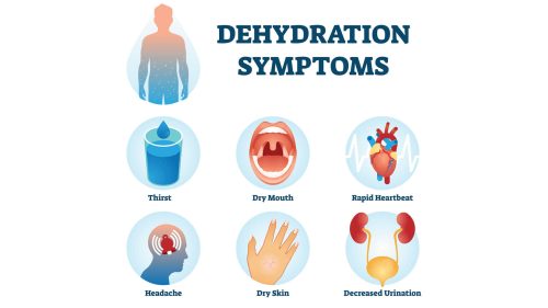 Symptoms of Mild to Severe Dehydration - FitnessPal