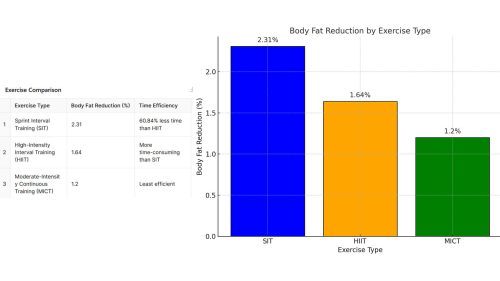 belly fat reduction vs. cardio duration - FitnessPal